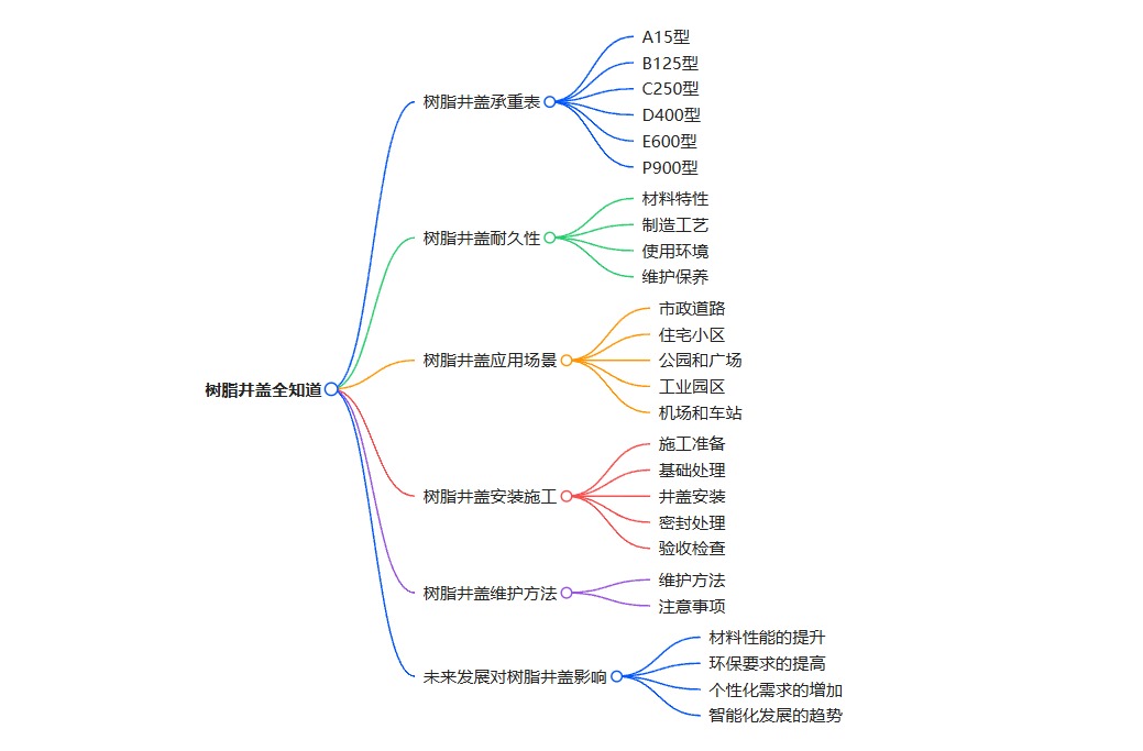 思维导图